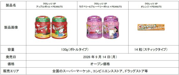 【製品概要】