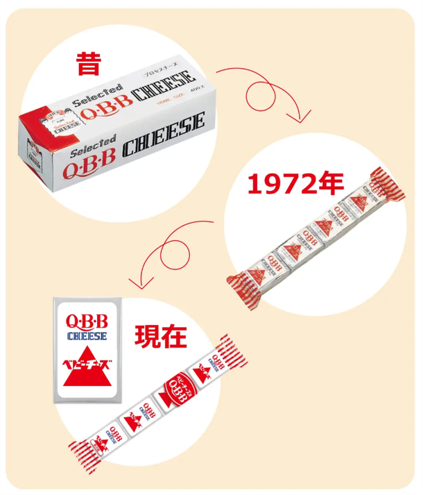 「QBBベビーチーズ」のパッケージ変遷