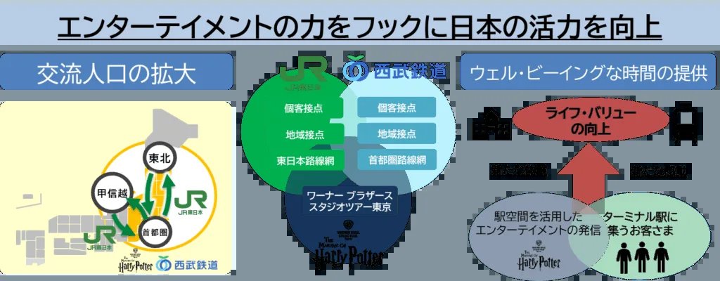 「文化創造HUB」上野駅の空間装飾