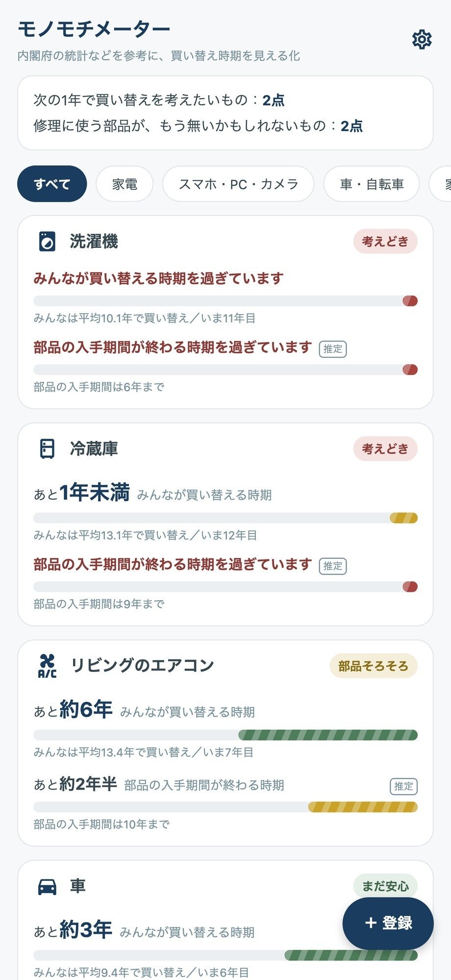 モノモチメーターの登録一覧画面