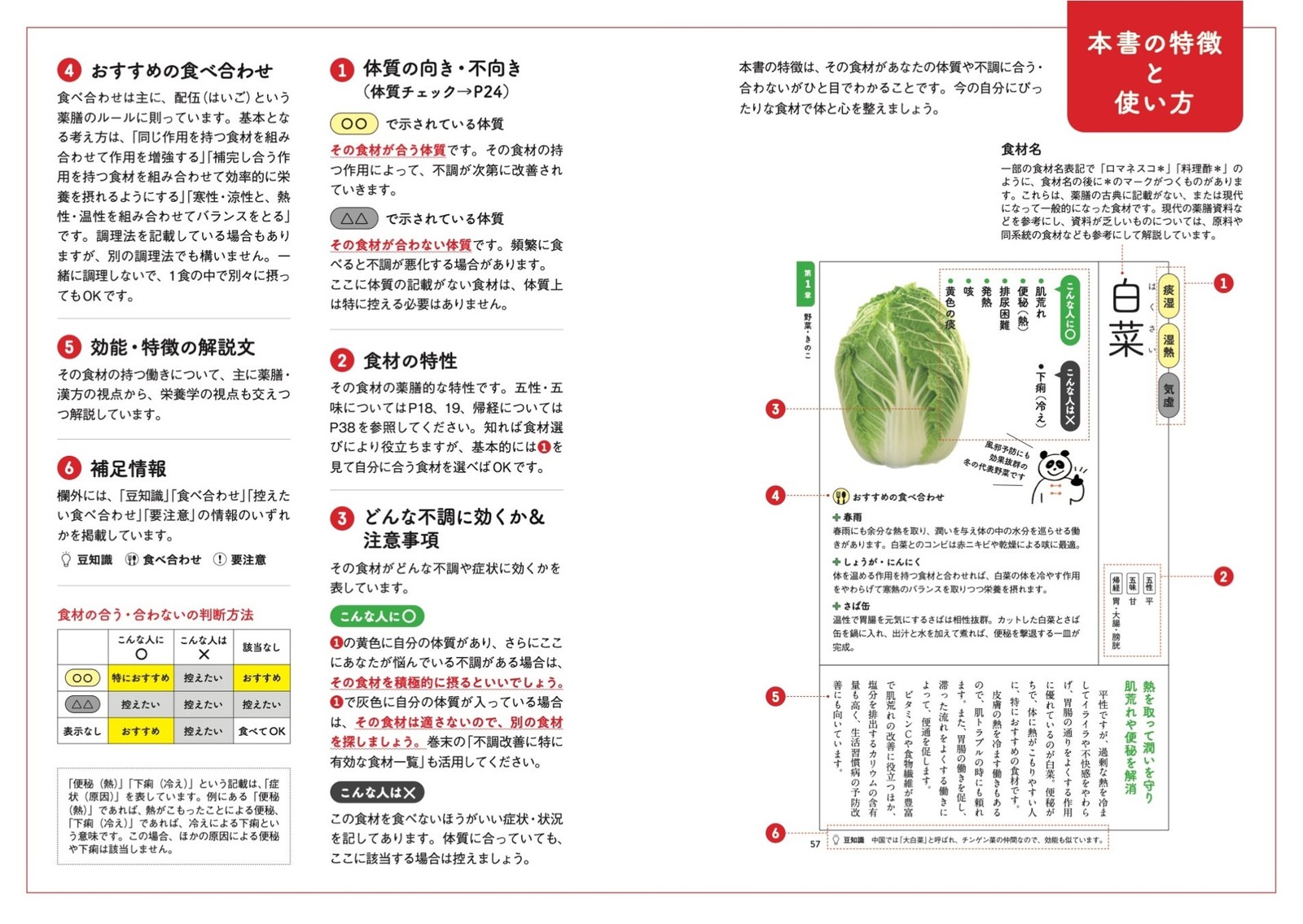 『薬膳・漢方の食材 合う・合わない まるわかり事典』の使い方ページ