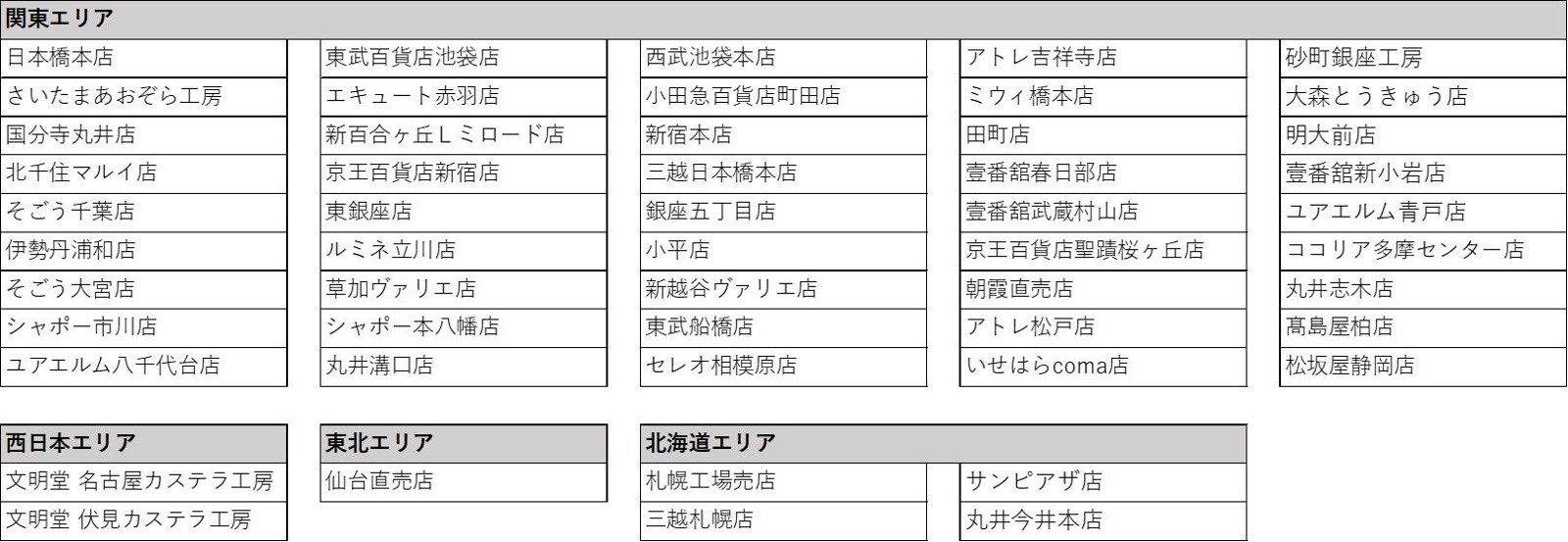 文明堂直営店の対象店舗一覧