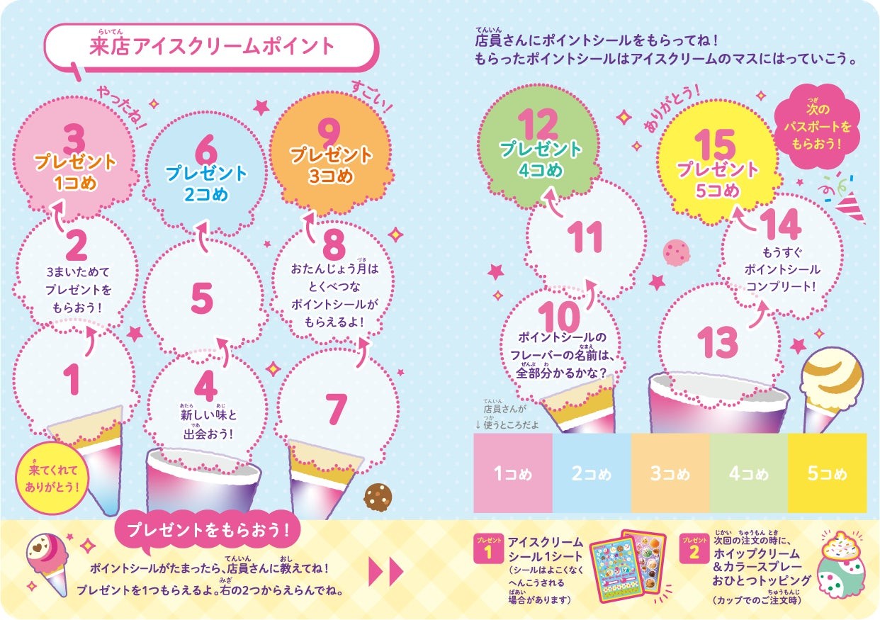 サーティワン パスポートの来店ポイントシール台紙
