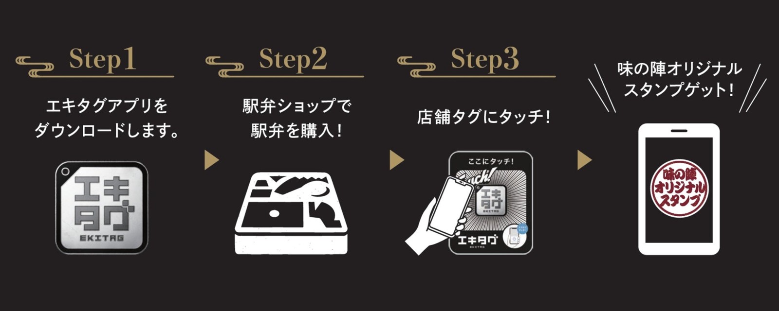 エキタグでスタンプを集める手順