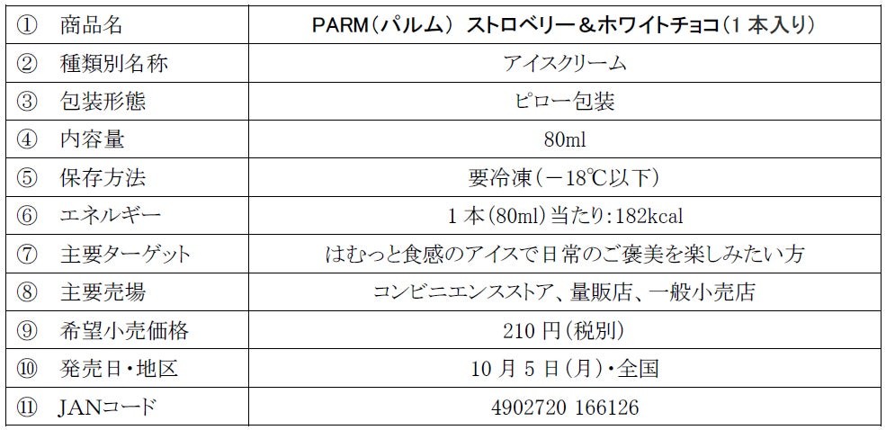 PARM（パルム） ストロベリー＆ホワイトチョコの商品概要表