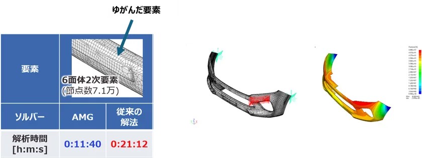 AMG法対応