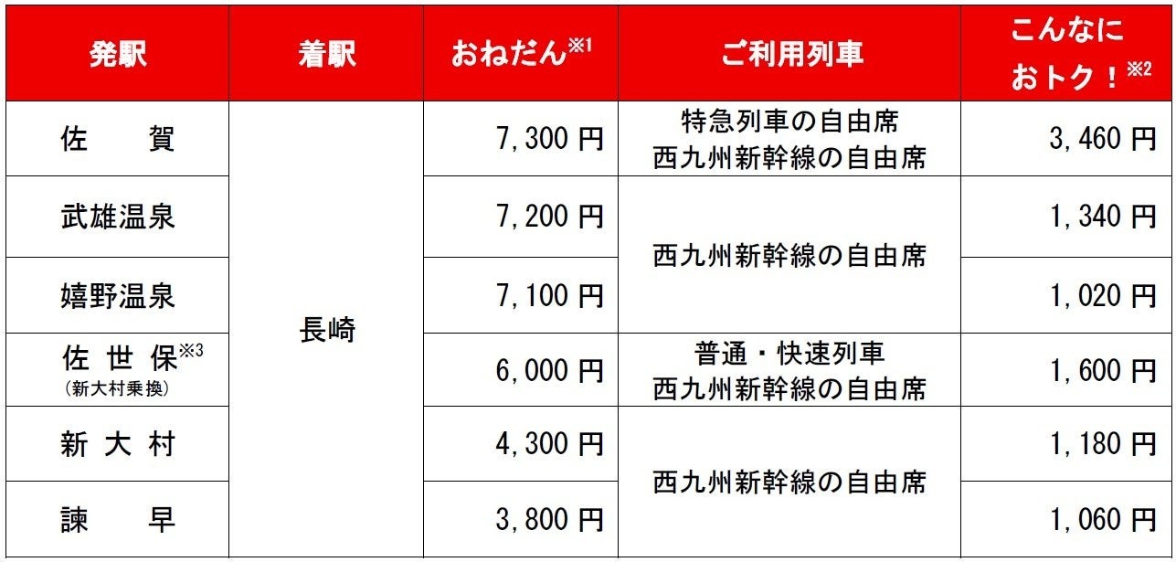 「アミュプラザ長崎お買い物きっぷ」の設定区間とおねだん