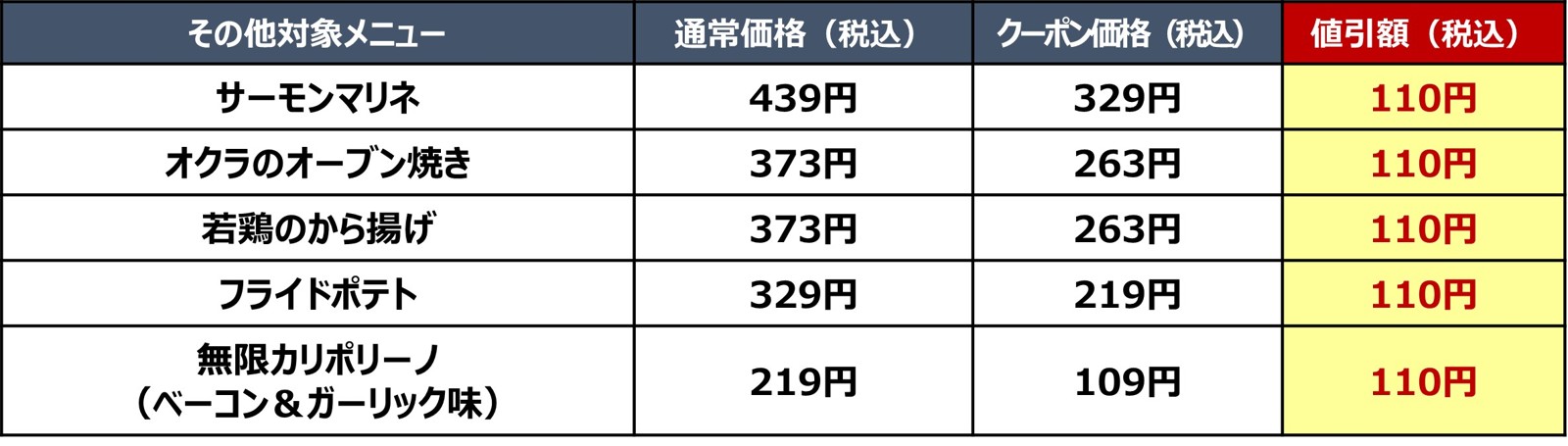 その他対象メニューの価格表