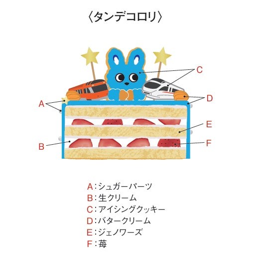 『タンデコロリ』もころんクリスマスケーキ2026の断面イラスト
