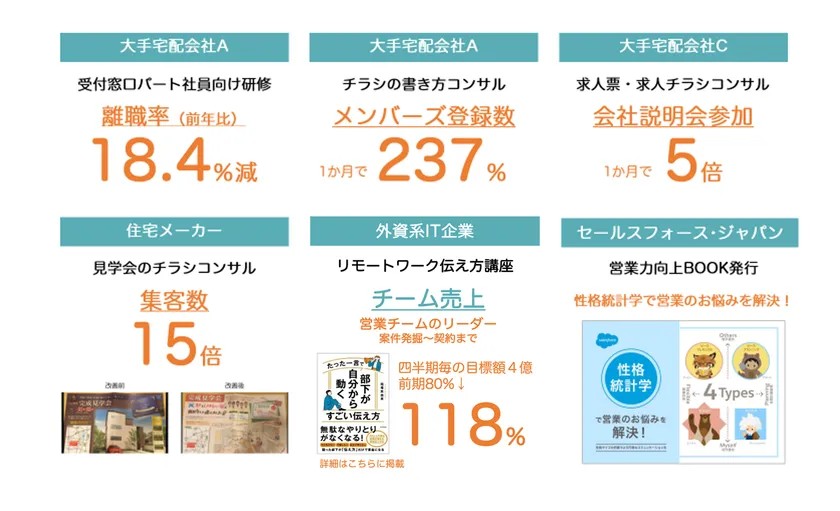 性格統計学の活用実績