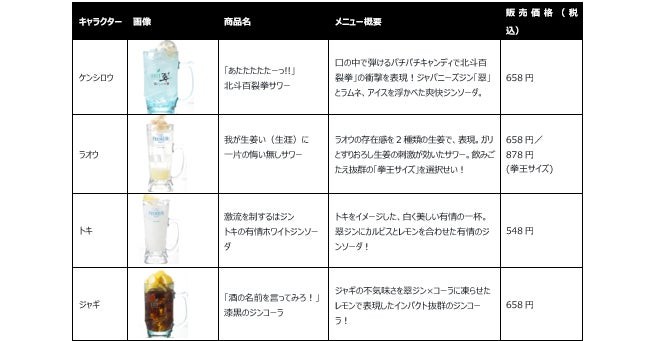 ケンシロウ・ラオウ・トキ・ジャギのコラボドリンクメニュー表