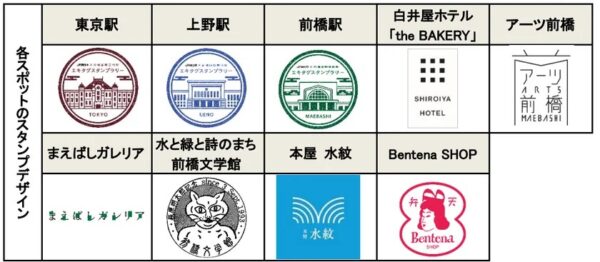 各スポットのスタンプデザイン