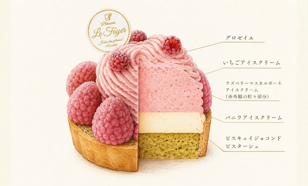 アイスケーキの断面図