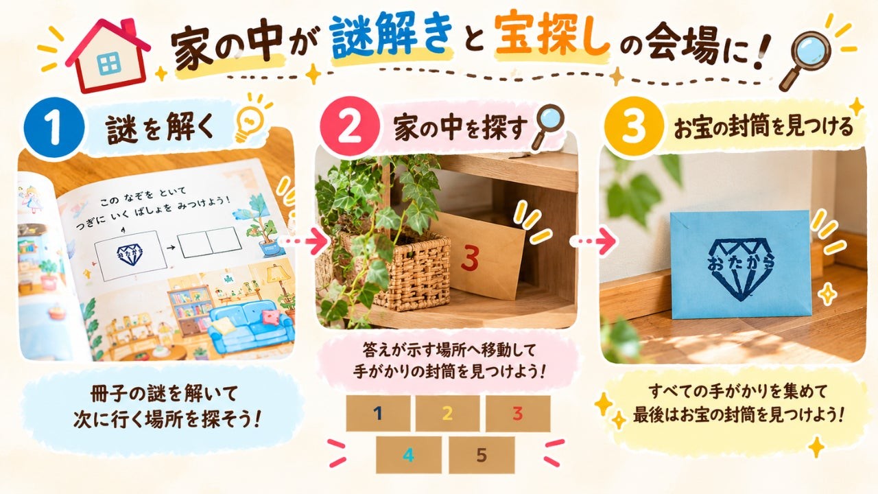 なぞときっずの遊び方