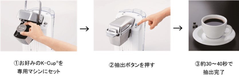 KEURIG®「豆香洞コーヒー」カプセル 豆香洞ブレンド