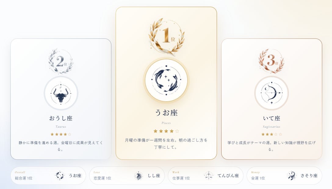 星座の週間運勢ランキング