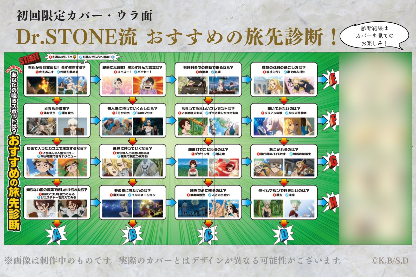 裏面はDr.STONE流 おすすめの旅先診断
