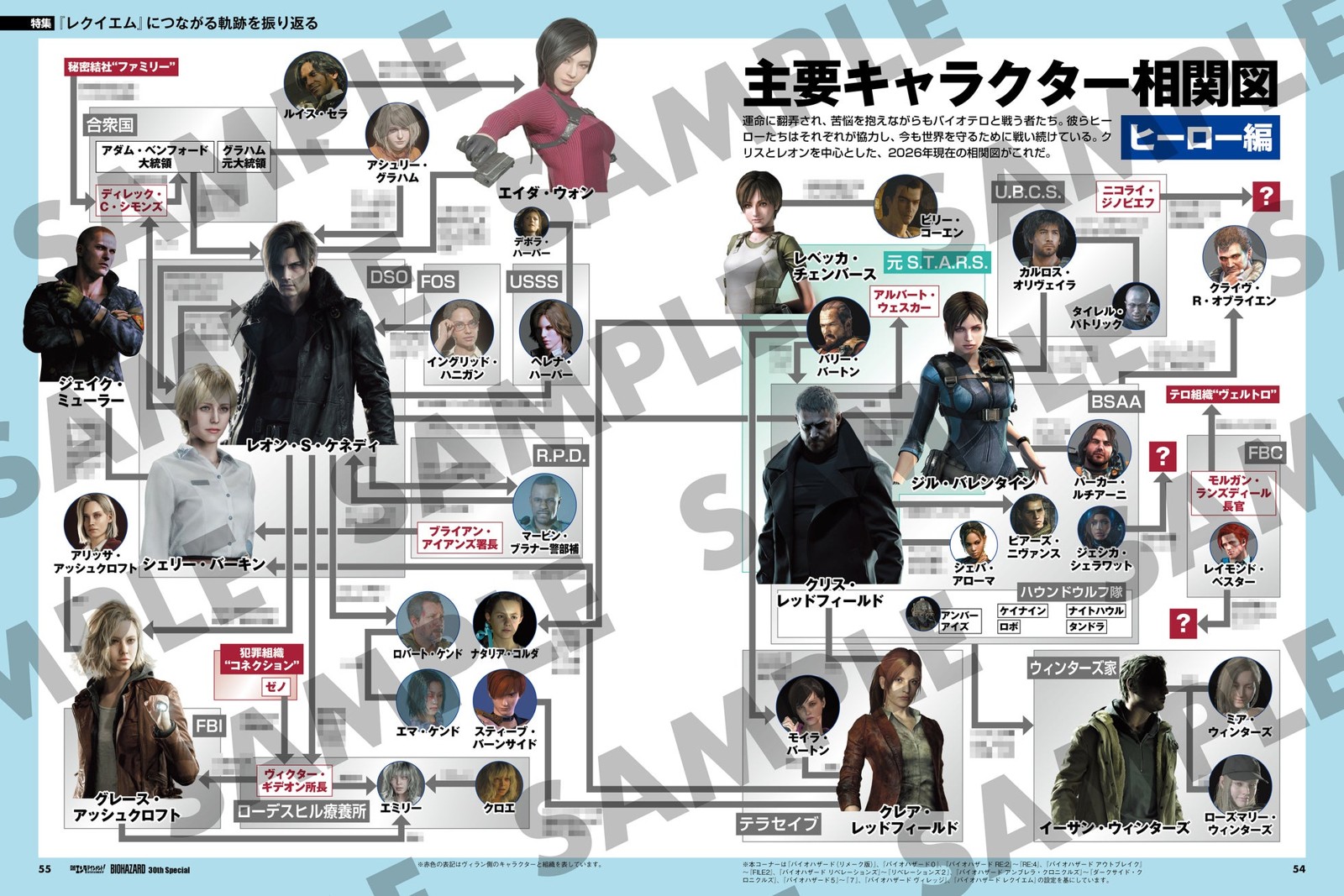 主要キャラクター相関図 ヒーロー編