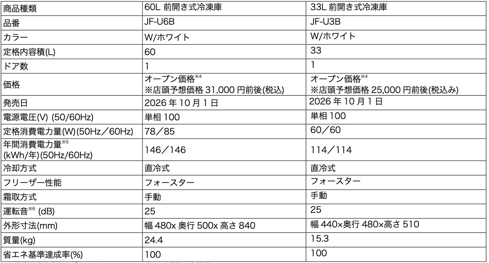 ハイアール 60L前開き式冷凍庫 JF-U6B／33L前開き式冷凍庫 JF-U3B