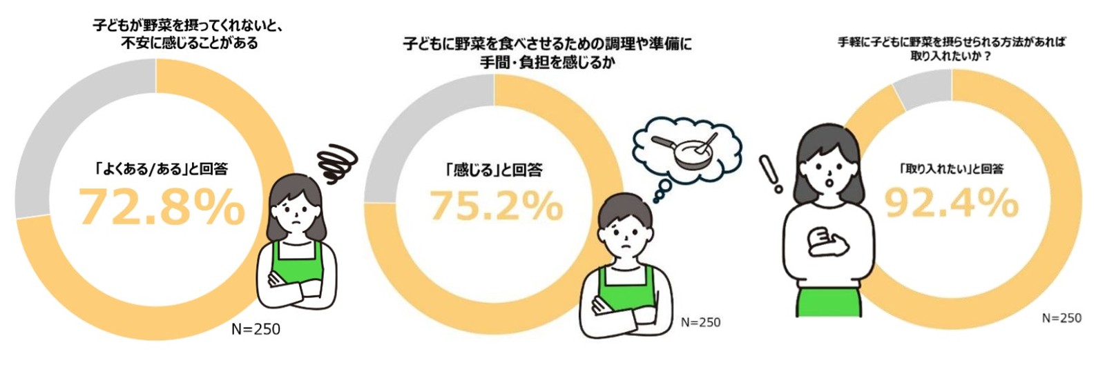 プチダノン みかん&緑黄色野菜
