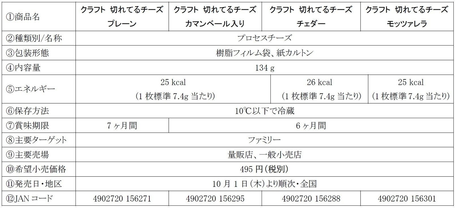 クラフト 切れてるチーズ 18枚入り4種の商品概要表