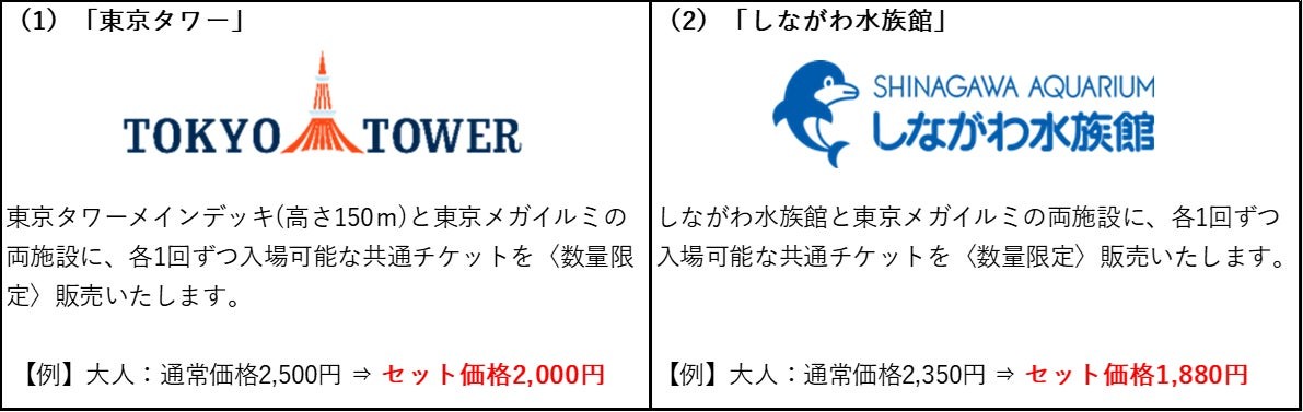 周辺施設とのお得なセット券