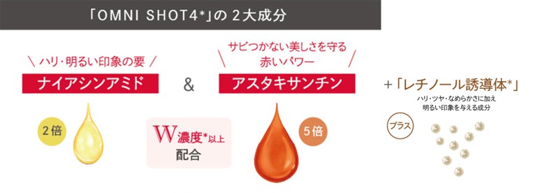 「OMNI SHOT4」の2大成分