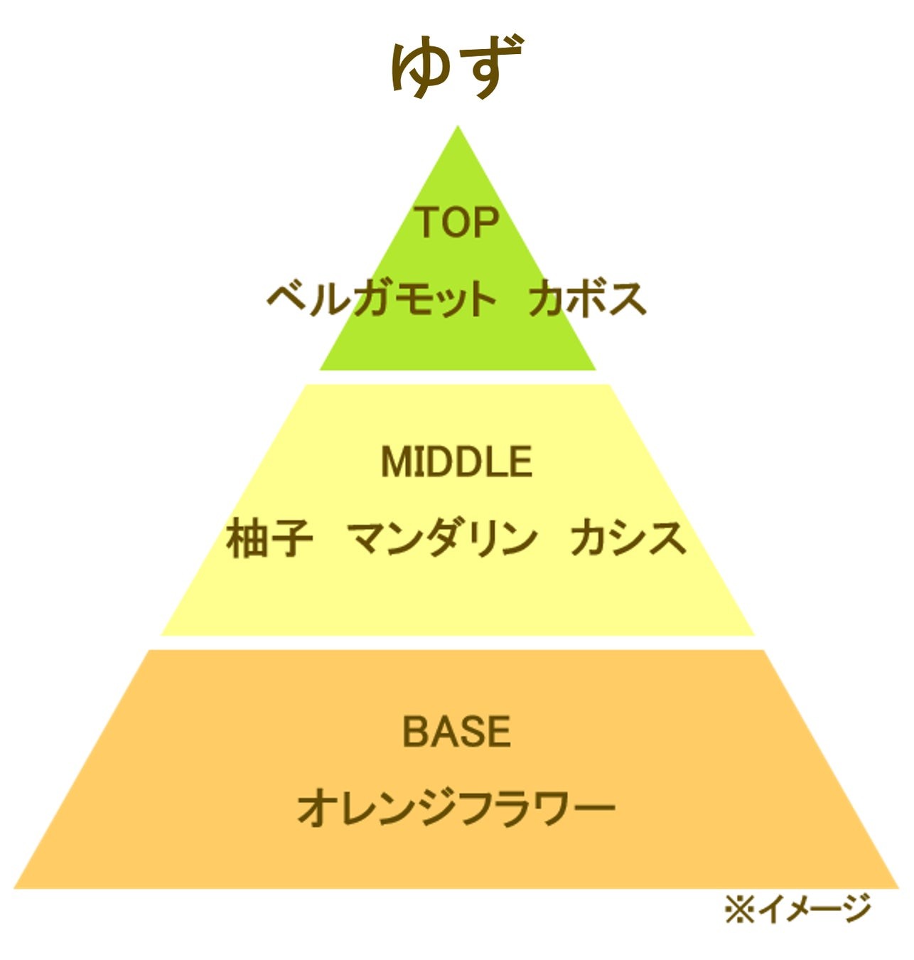 消臭元パルファム ゆずの香りの構成
