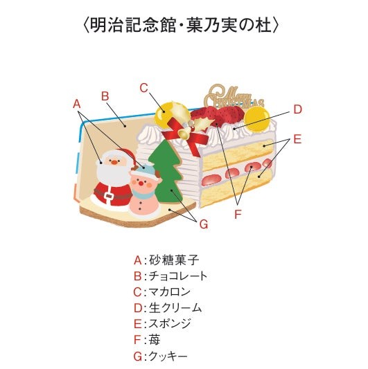 『明治記念館・菓乃実の杜』もころんケーキの断面イラスト