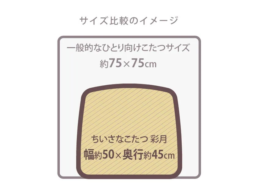 彩月と一般的な一人用こたつのサイズ比較