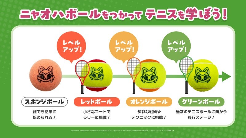 スポンジ、レッド、オレンジ、グリーンの4種のニャオハボール
