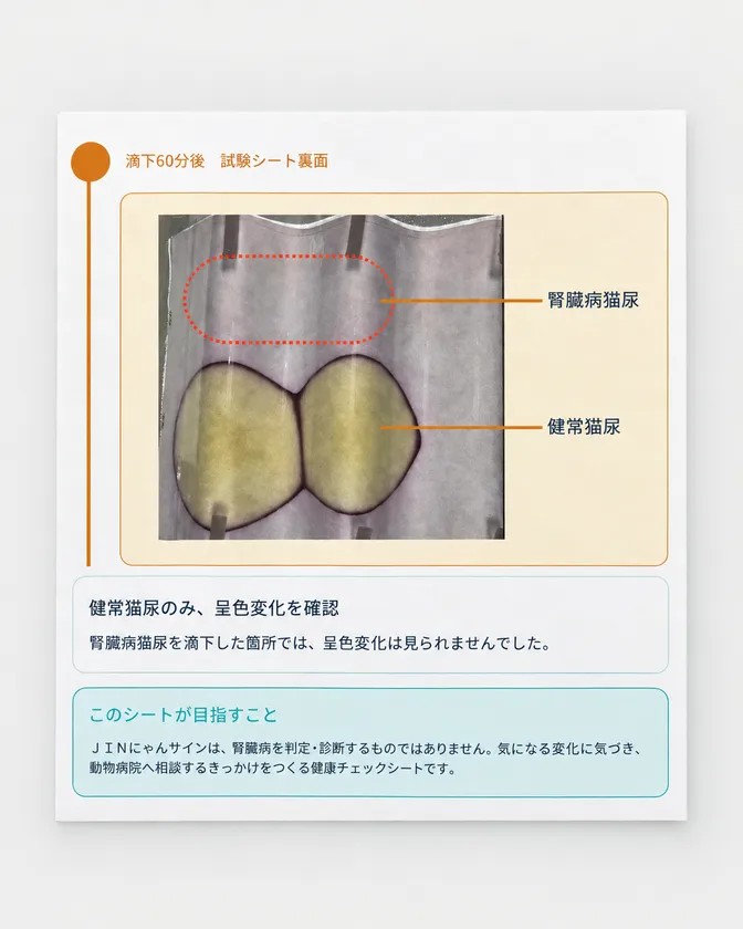 開発・検証中の猫用健康チェックシート「JINにゃんサイン」の試験シート(一例)