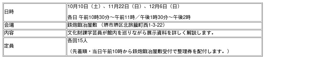 展示解説の開催概要
