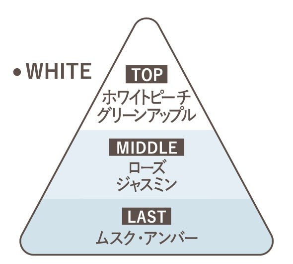 メイクミーハッピー ドレスクチュールパフューム WHITE
