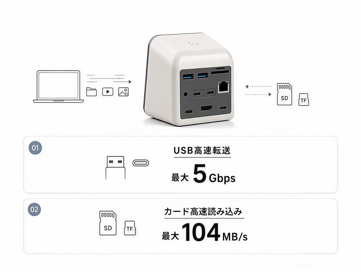 SmartView Dock