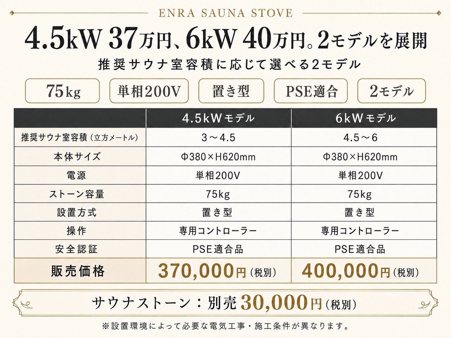 ENRA SAUNA STOVEの4.5kW・6kWモデル