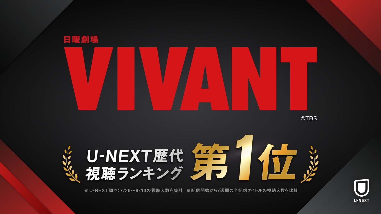 日曜劇場『VIVANT』のタイトルとU-NEXT歴代視聴ランキング第1位の告知