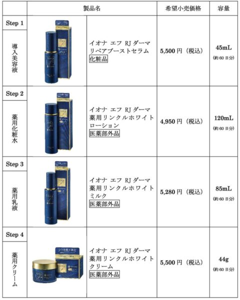 「イオナ エフ RJダーマ」シリーズ全4製品（導入美容液・薬用化粧水・薬用乳液・薬用クリーム）の製品画像と価格・容量一覧