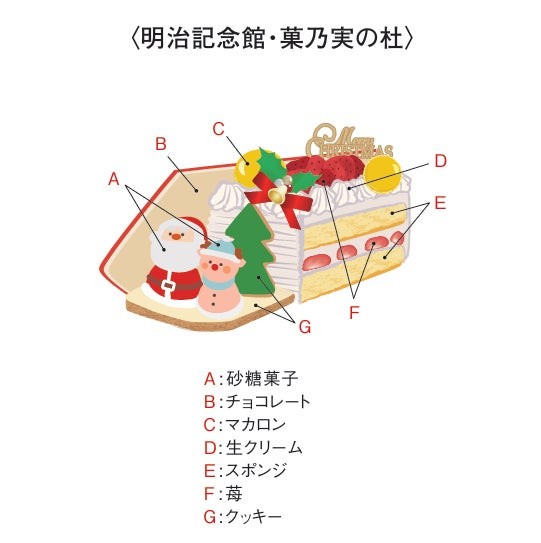 『明治記念館・菓乃実の杜』ロマンスカー・GSEクリスマスケーキの断面イラスト
