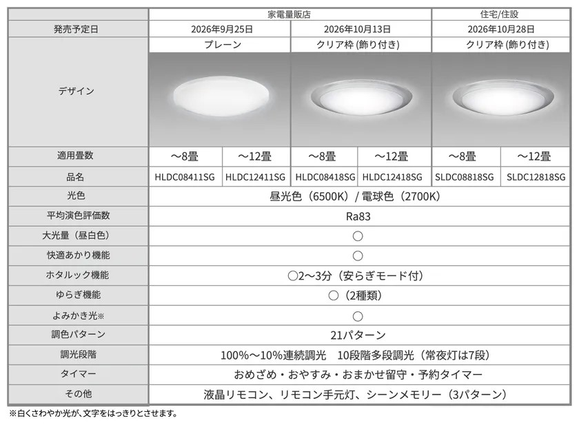 HotaluX LIFEのラインアップ