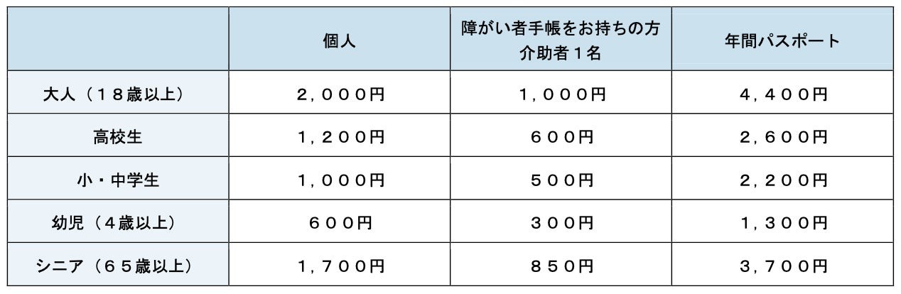 通常料金と年間パスポート料金の表