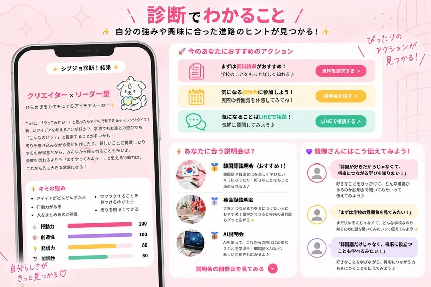 シブジョ診断の診断結果