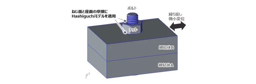 Hashiguchi摩擦モデル
