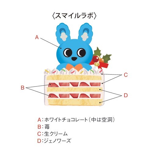 『スマイルラボ』ショコラもころんのクリスマスショートケーキの断面イラスト