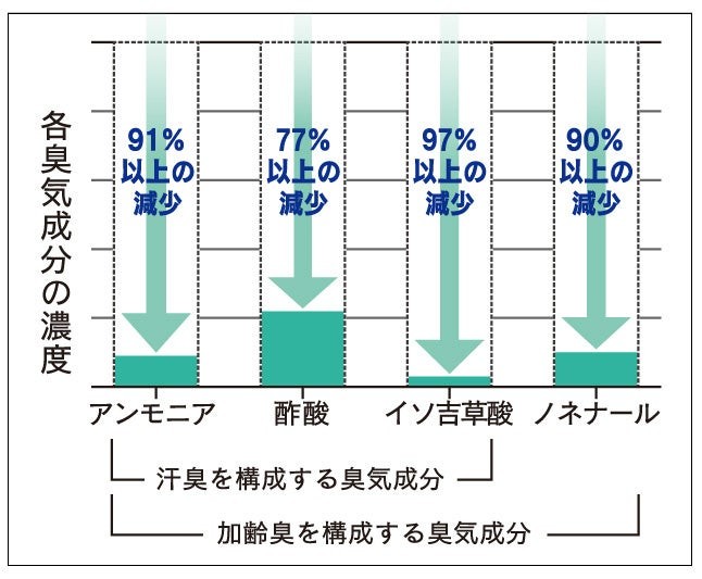 おたふく手袋 BODY TOUGHNESS BTサーモエボ ゲル ミディアムウェイト シャツ&タイツ