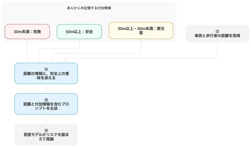 特許第7918958号の技術解説
