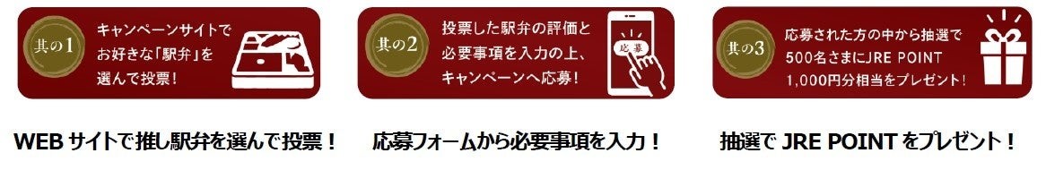 駅弁味の陣2026の参加方法