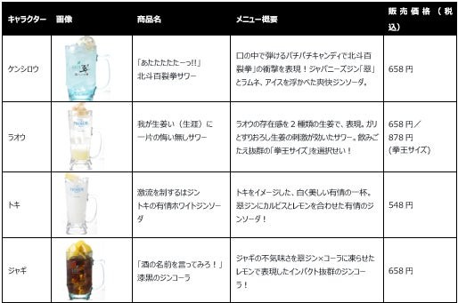 ケンシロウ・ラオウ・トキ・ジャギのコラボドリンクメニュー表