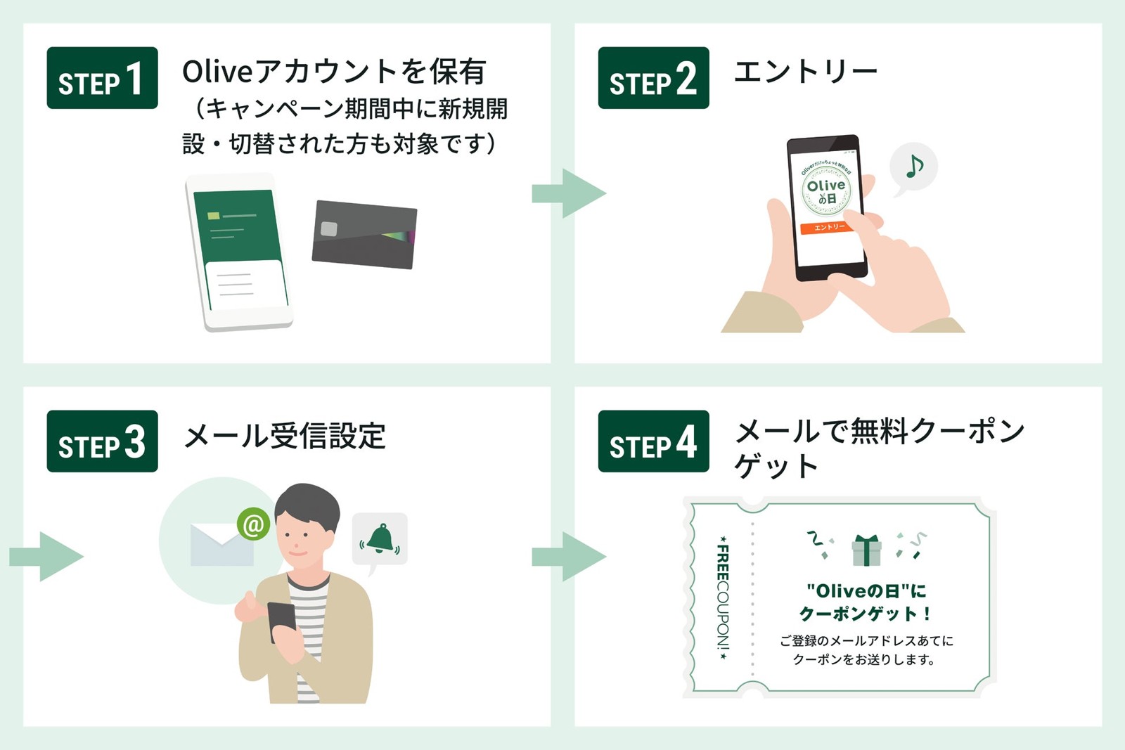 三井住友銀行「Oliveの日」第三弾 セブンカフェ130円引きクーポン