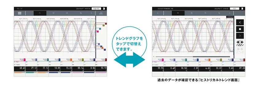 トレンドグラフ画面
